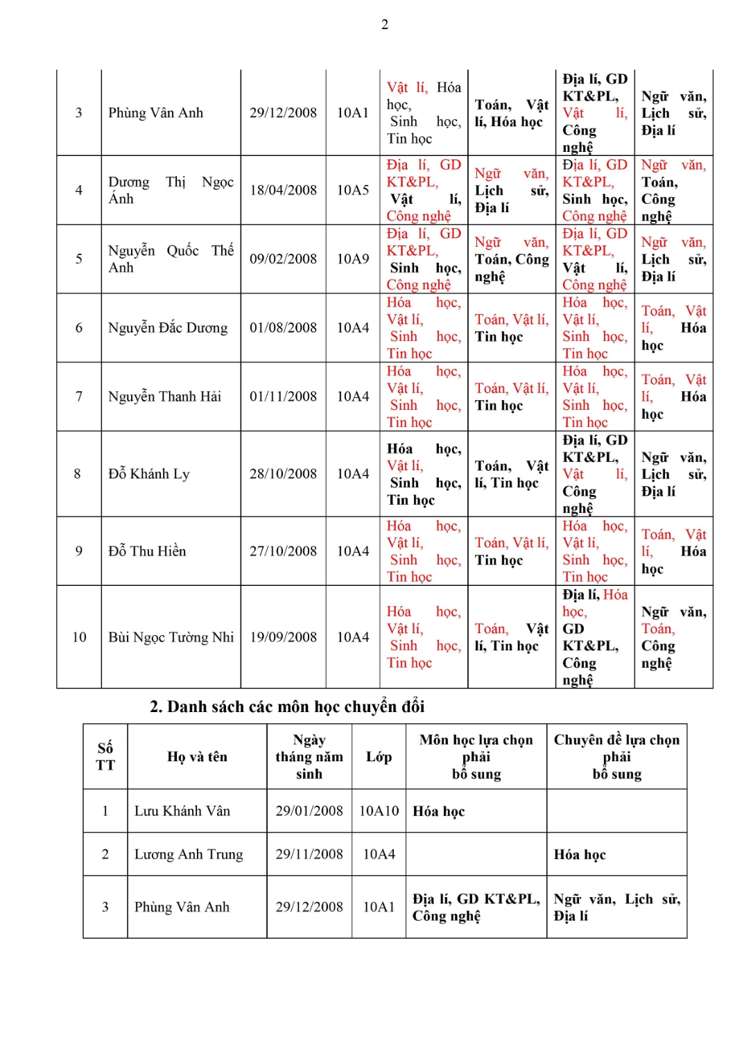 Phan cong on tap va to chuc KT chuyen doi mon hoc 0002