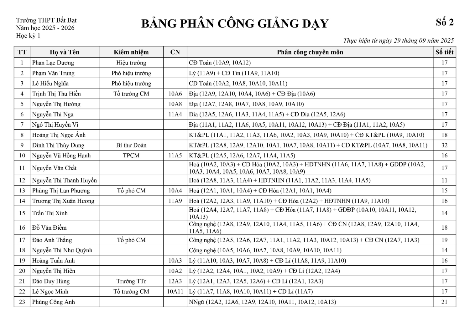 Bang phan cong giang day so 2 0001