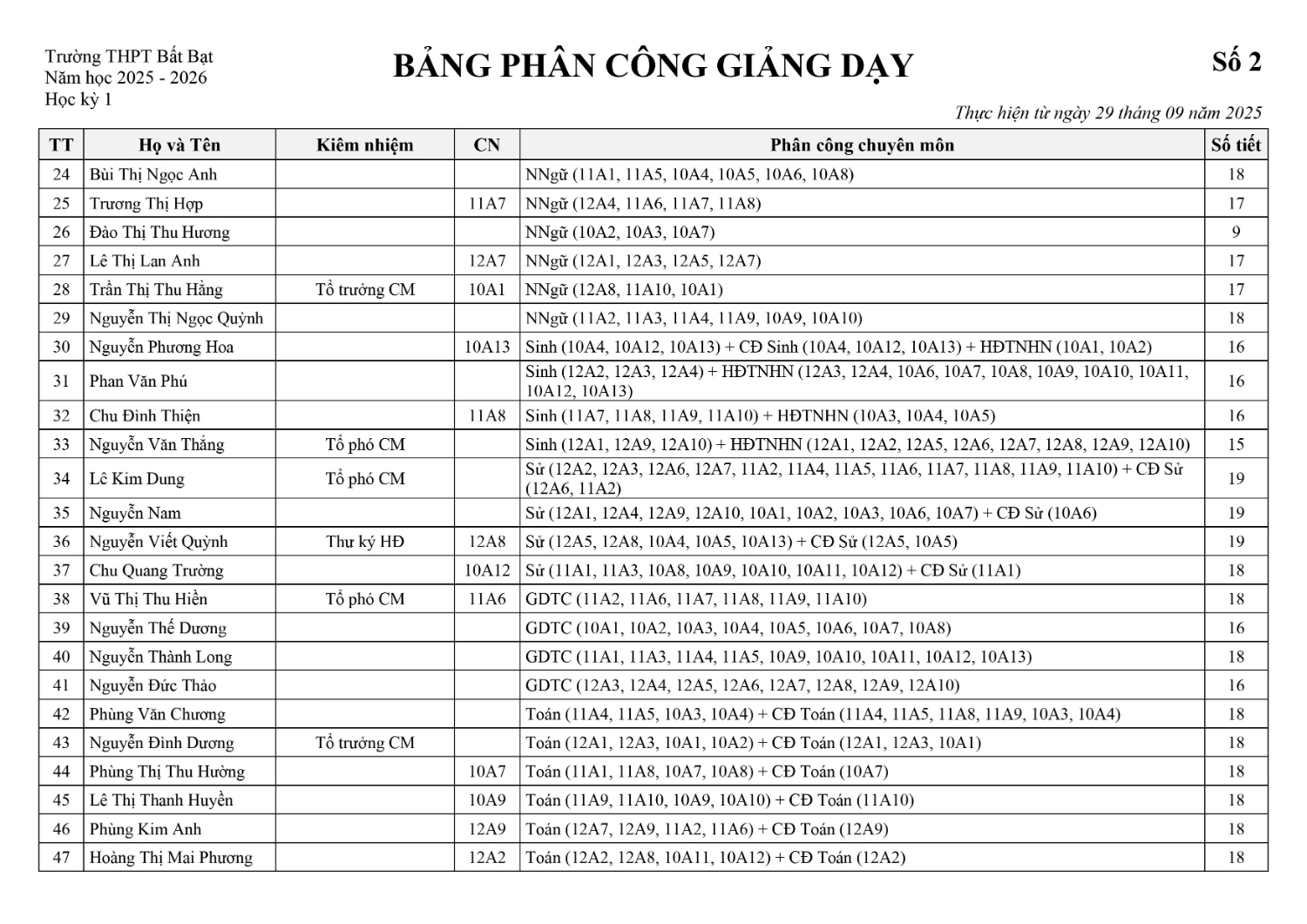 Bang phan cong giang day so 2 0002
