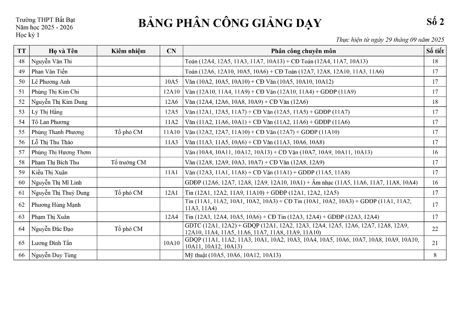 Bang phan cong giang day so 2 0003