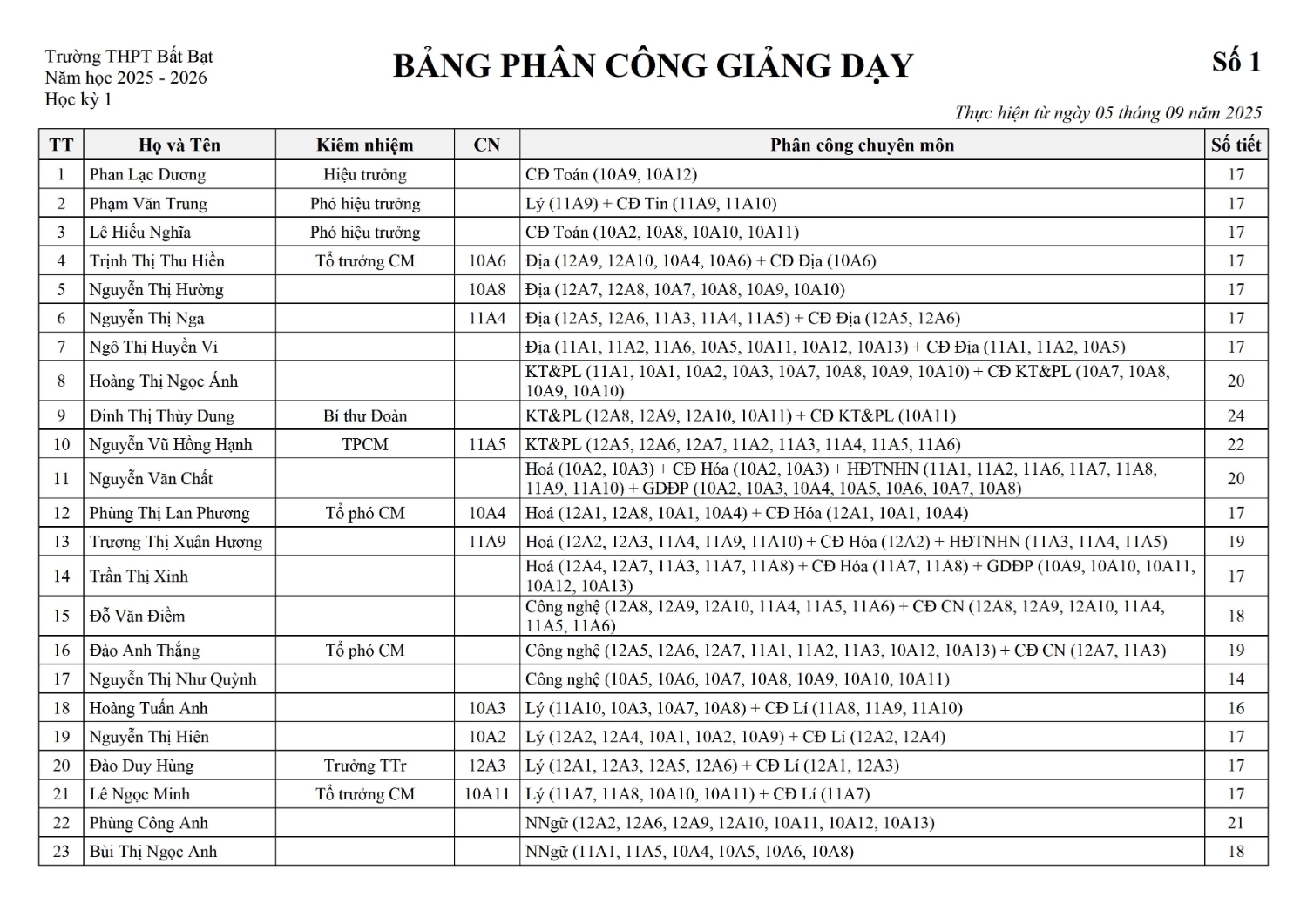 PCGD so 1 HK1 2025 2026 0001