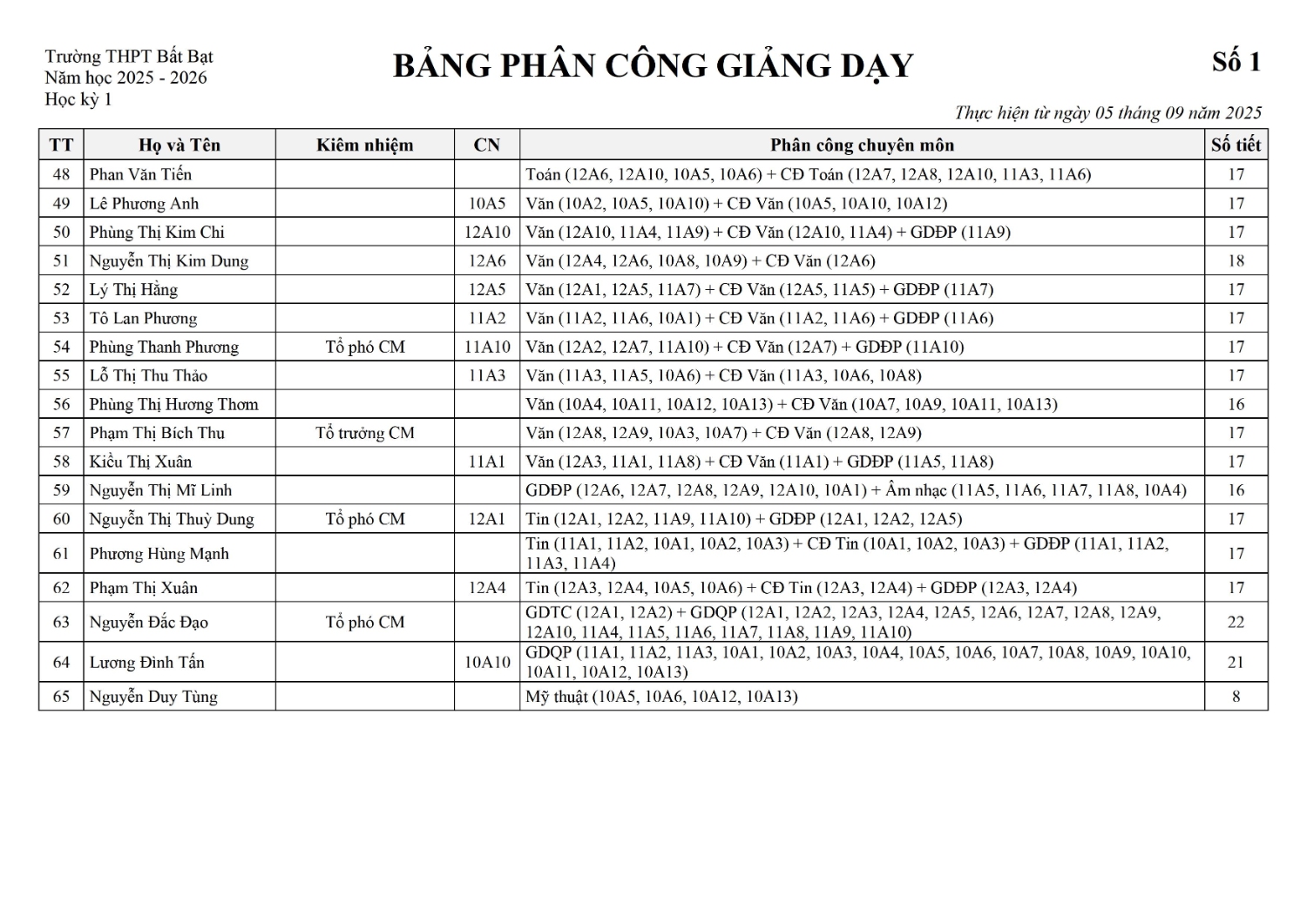 PCGD so 1 HK1 2025 2026 0003