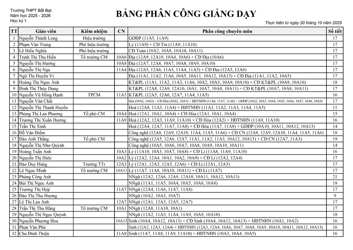 Bang phan cong giang day 0001