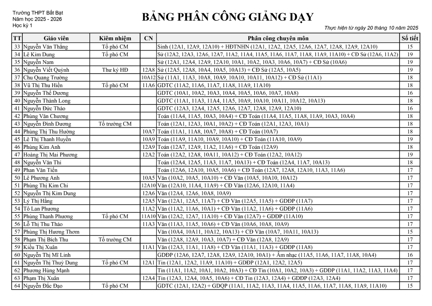 Bang phan cong giang day 0002