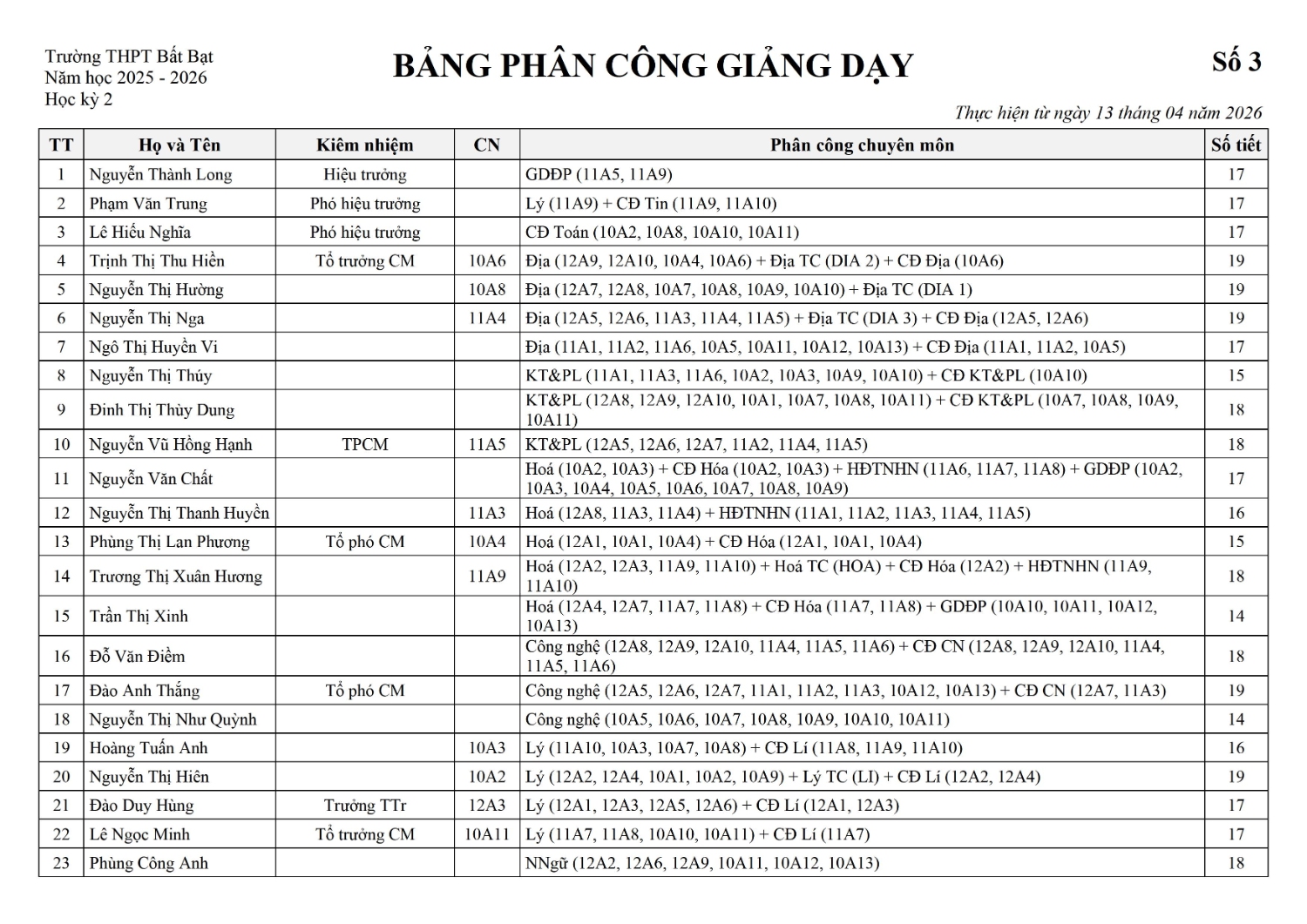 PCGD so 3 HK2 dieu chinh nhom Van 0001
