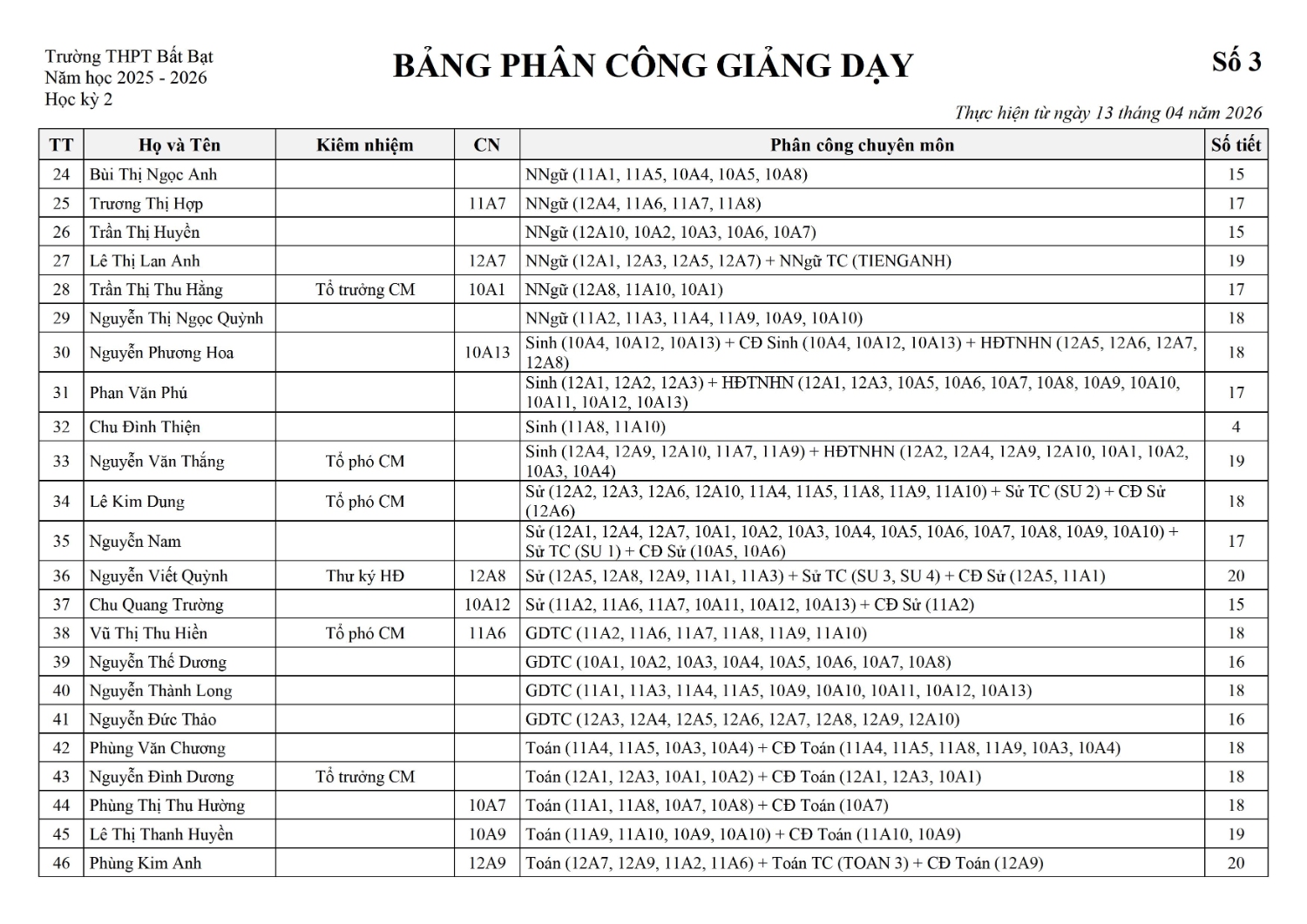 PCGD so 3 HK2 dieu chinh nhom Van 0002