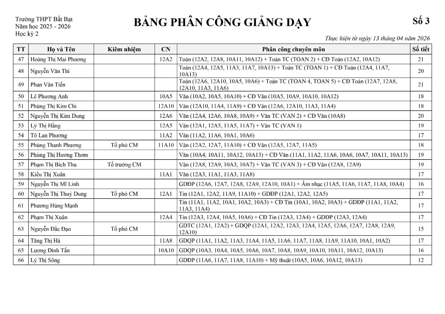 PCGD so 3 HK2 dieu chinh nhom Van 0003