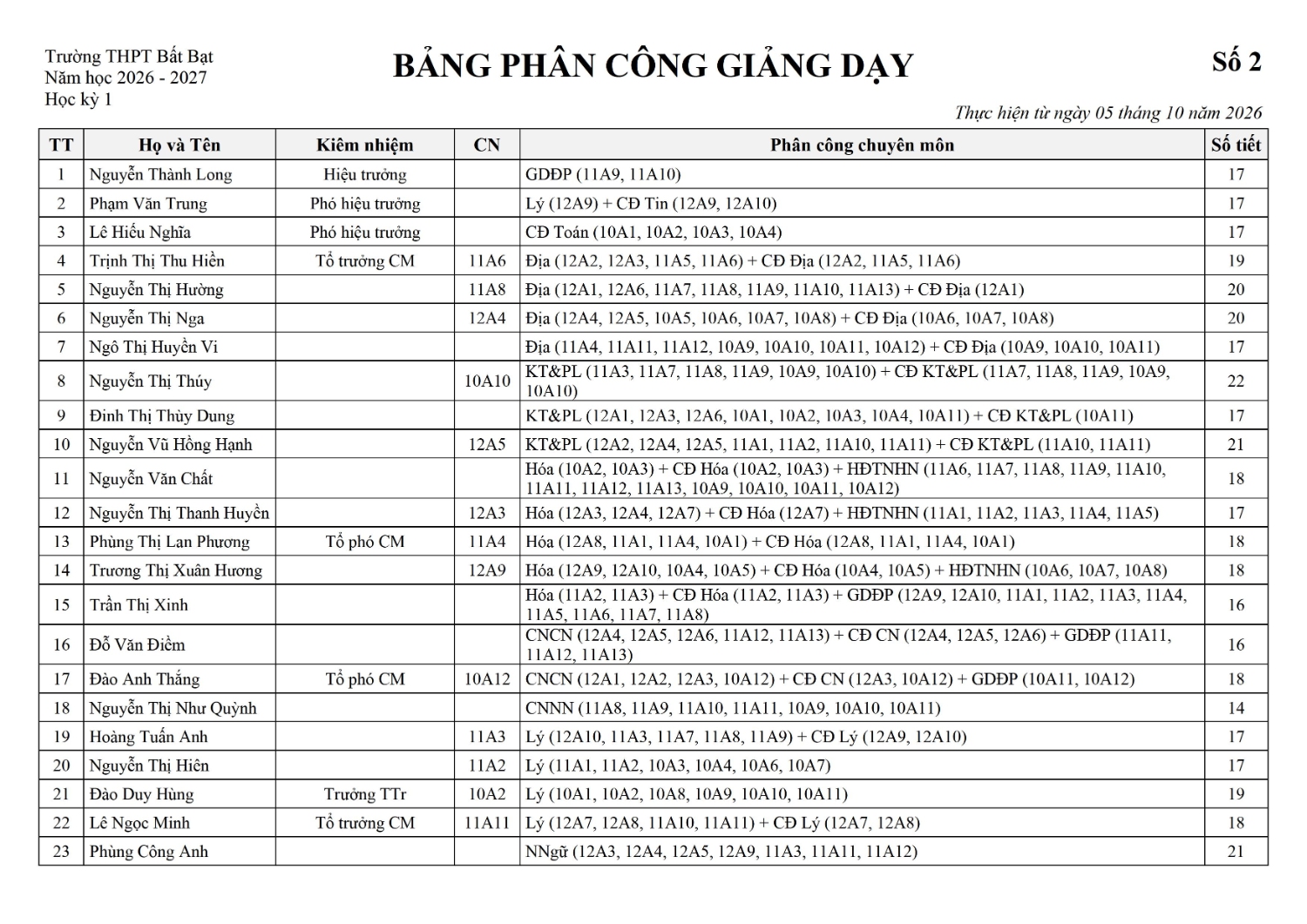 PCGD so 2 HK1 2026 2027 0001