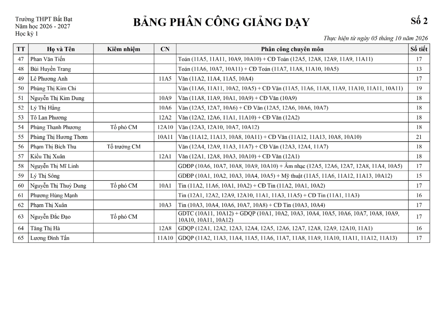 PCGD so 2 HK1 2026 2027 0003